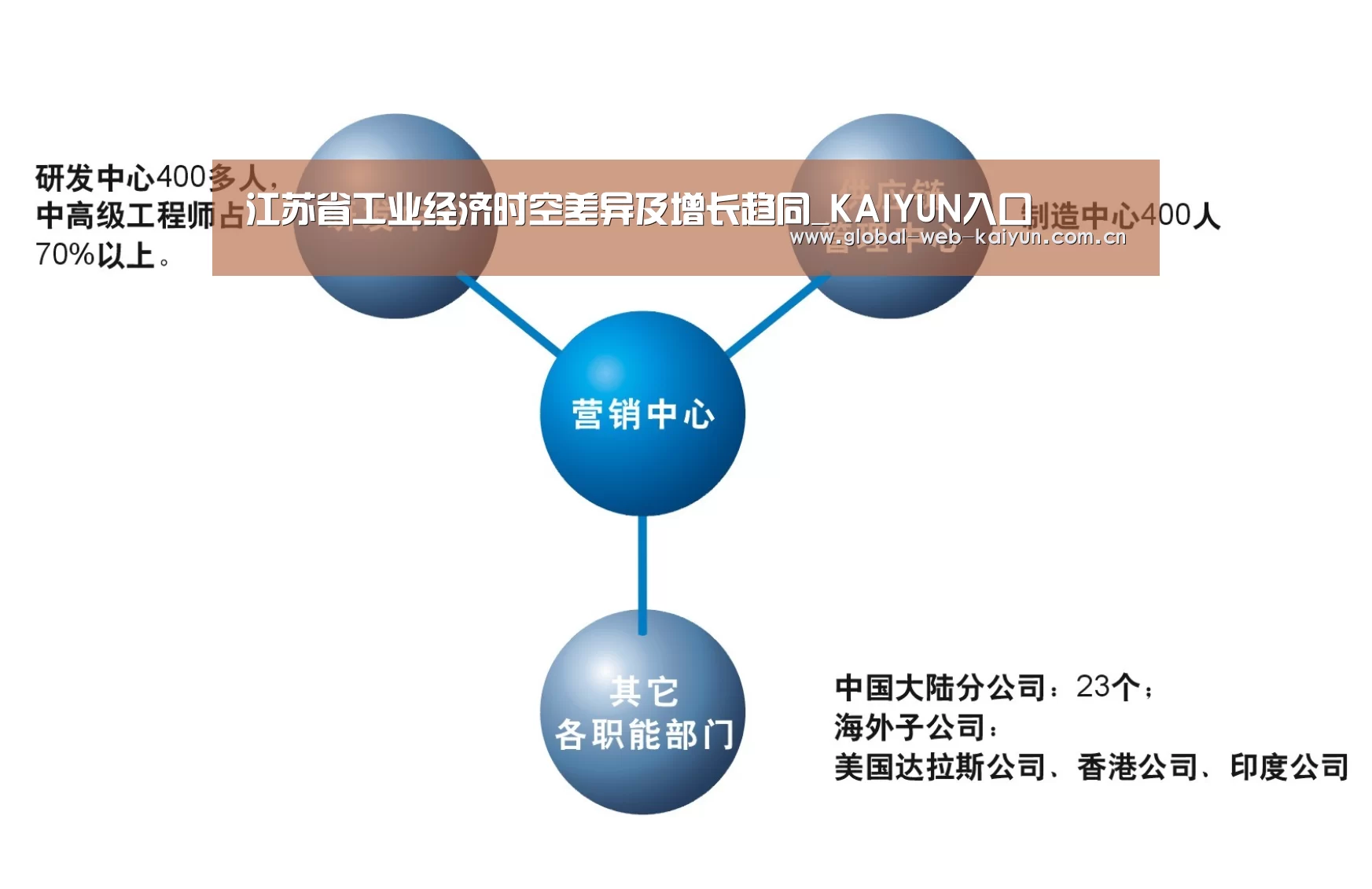 KAIYUN入口